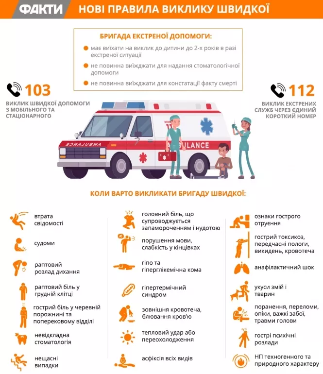 У центрі Тернополі 14-річний хлопець втратив свідомість: як його врятували (відео), фото №1 на сайті 20minut.ua