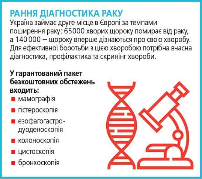 Як будемо лікуватися з 1 квітня? Перелік безплатних медичних послуг та вартість компенсованих, фото №4 на сайті 20minut.ua