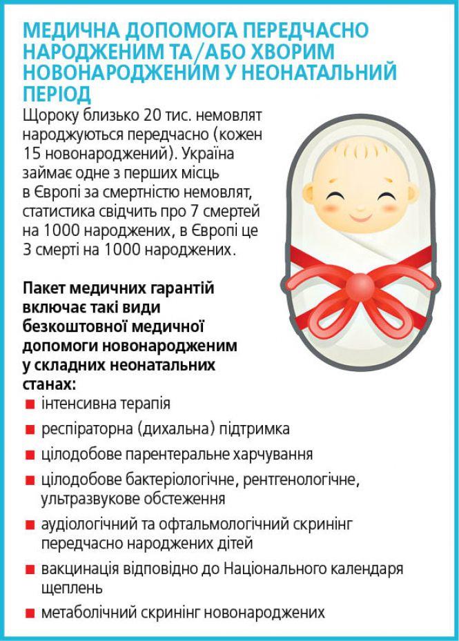 Як будемо лікуватися з 1 квітня? Перелік безплатних медичних послуг та вартість компенсованих, фото №3 на сайті 20minut.ua