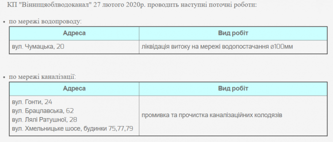 Новини Вінниці - фото з На Чумацькій можливі перебої з водопостачання. Адреси, де тривають роботи На Чумацькій можливі перебої з водопостачання. Адреси, де тривають роботи, фото №1 на сайті 20minut.ua