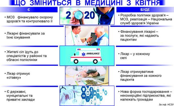 За що тернополянам доведеться платити у лікарнях з 1 квітня, фото №1 на сайті 20minut.ua