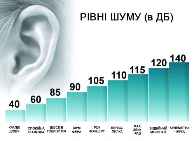 Новини Вінниці - фото з Як правильно «воювати» з шумними сусідами. Розповідає адвокат Як правильно «воювати» з шумними сусідами. Розповідає адвокат, фото №1 на сайті 20minut.ua