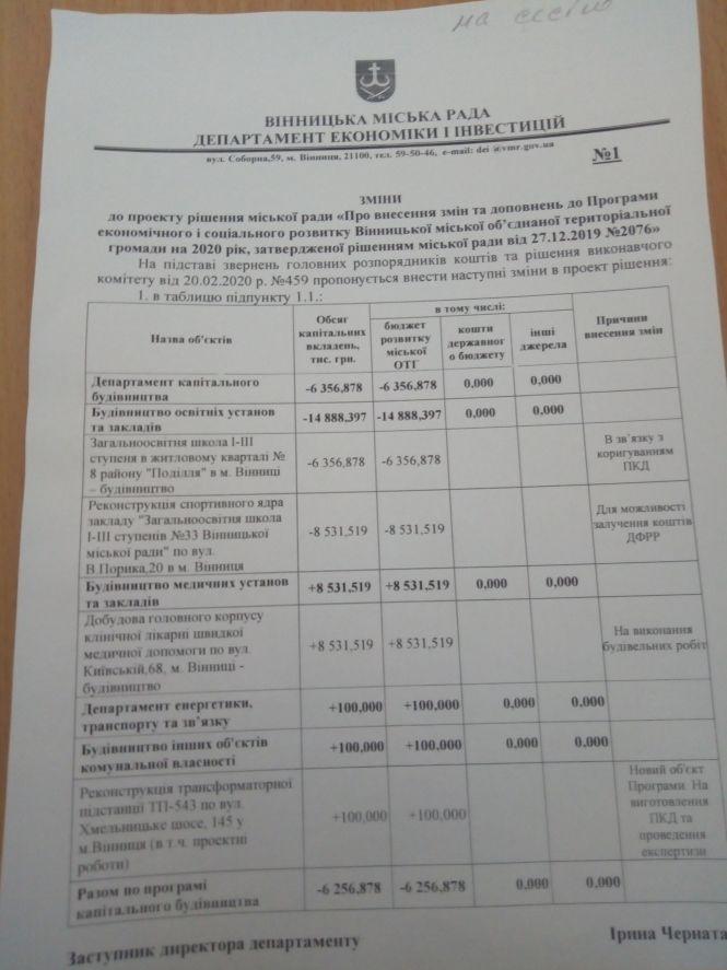 Ремонт дитсадків, аеровокзалу і водогону. Мерія перерозподіляє 19 мільйонів видатків, фото №1 на сайті 20minut.ua