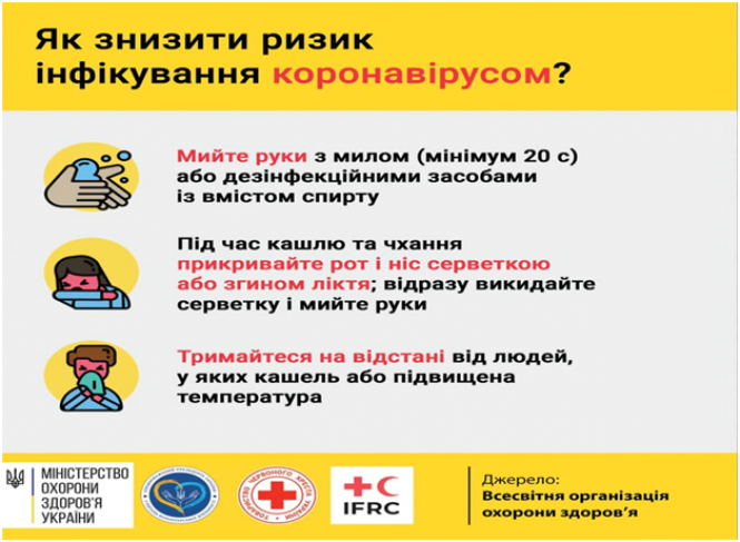 Новини Козятина - фото з Як захистити себе від нової коронавірусної інфекції Як захистити себе від нової коронавірусної інфекції, фото №2 на сайті 20minut.ua