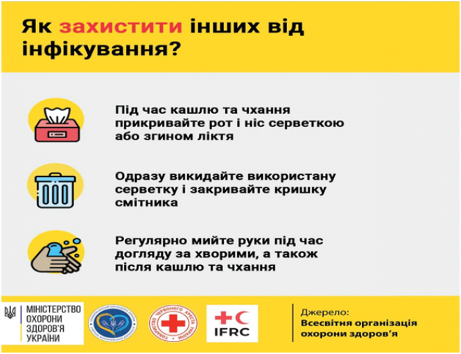 Новини Козятина - фото з Як захистити себе від нової коронавірусної інфекції Як захистити себе від нової коронавірусної інфекції, фото №3 на сайті 20minut.ua