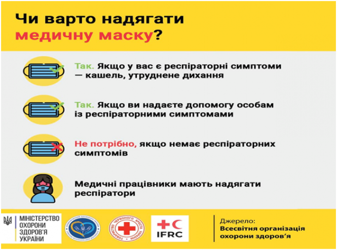 Новини Козятина - фото з Як захистити себе від нової коронавірусної інфекції Як захистити себе від нової коронавірусної інфекції, фото №4 на сайті 20minut.ua