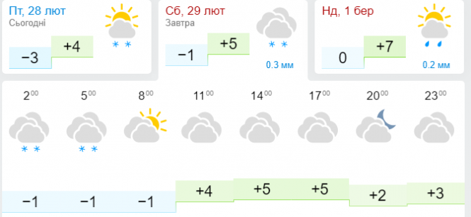 Новини Хмельницького - фото з Весна прийде із “плюсом”: про погоду в Хмельницькому на вихідних Весна прийде із “плюсом”: про погоду в Хмельницькому на вихідних, фото №2 на сайті vsim.ua