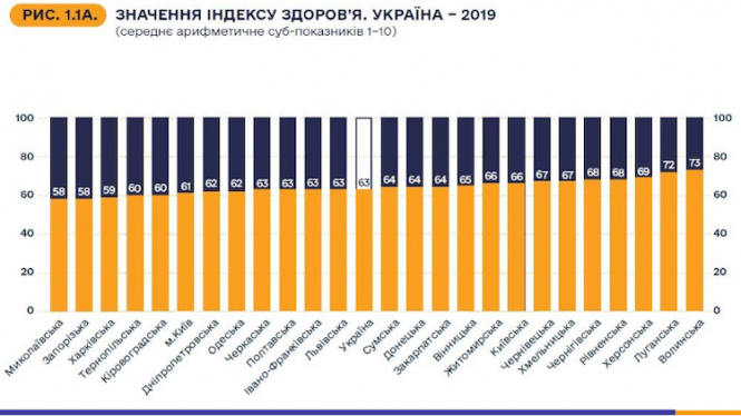 Новини Вінниці - фото з Чверть українців не лікуються через брак грошей. Як вінничани оцінюють медицину? Чверть українців не лікуються через брак грошей. Як вінничани оцінюють медицину?, фото №2 на сайті 20minut.ua