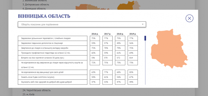 Новини Вінниці - фото з Чверть українців не лікуються через брак грошей. Як вінничани оцінюють медицину? Чверть українців не лікуються через брак грошей. Як вінничани оцінюють медицину?, фото №3 на сайті 20minut.ua