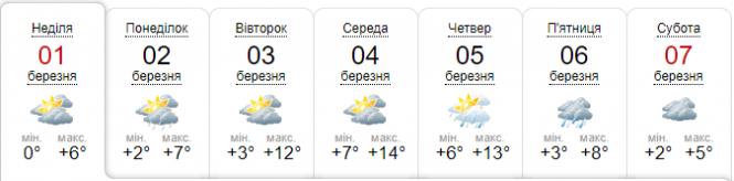 Весняне тепло та сильний вітер: погода у Хмельницькому на тиждень, фото №5 на сайті vsim.ua