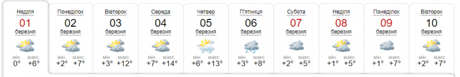 Без сюрпризів не обійдеться. Синоптики дали прогноз погоди в Україні на березень, фото №1 на сайті vsim.ua