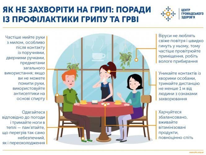 Новини Хмельницького - фото з Грип та ГРВІ на Хмельниччині: за тиждень захворіло понад 8,5 тисяч людей Грип та ГРВІ на Хмельниччині: за тиждень захворіло понад 8,5 тисяч людей, фото №1 на сайті vsim.ua