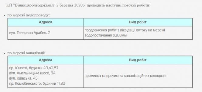 В Виннице на Арабея прорвало магистральный водопровод 2 f712ccfa1e6c01876abebc5303094b91b00d7a57