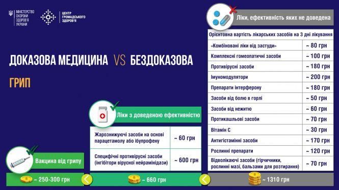Новини Тернополя - фото з Противірусні препарати: коли ефективні, а коли це гроші на вітер (ВІДЕО) Противірусні препарати: коли ефективні, а коли це гроші на вітер (ВІДЕО), фото №1 на сайті 20minut.ua