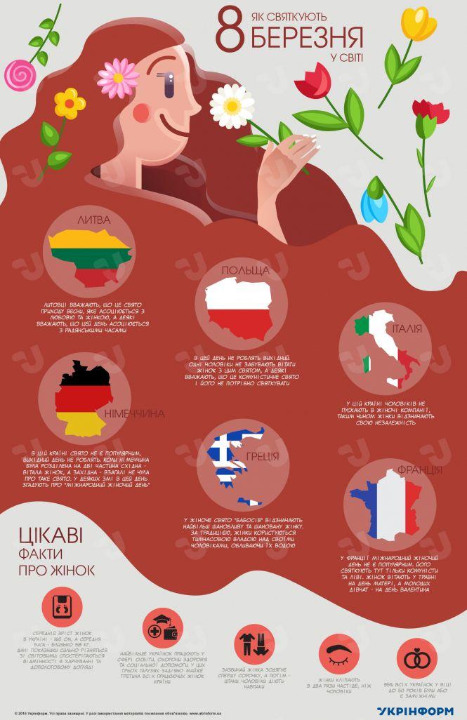 Сьогодні 8 березня, Міжнародний жіночий день: що це за свято та хто його започаткував, фото №3 на сайті 20minut.ua