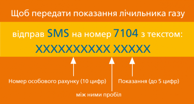 «Єдиний рахунок» більше не приймає показники за газ. Які є інші варіанти?, фото №1 на сайті 20minut.ua