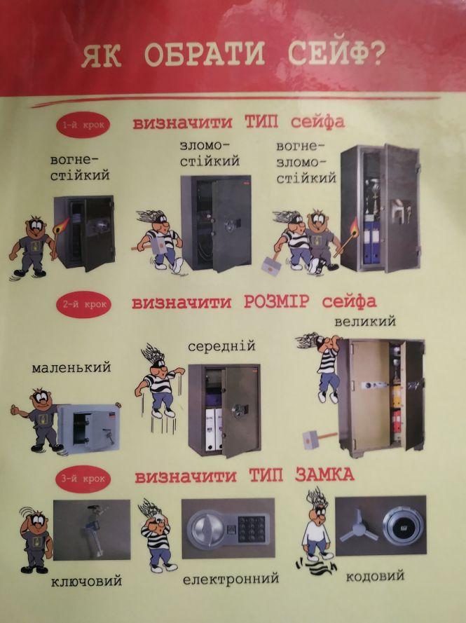 Як обрати якісний сейф, скільки коштує та чи надійно зберігати там цінні речі, фото №1 на сайті 20minut.ua