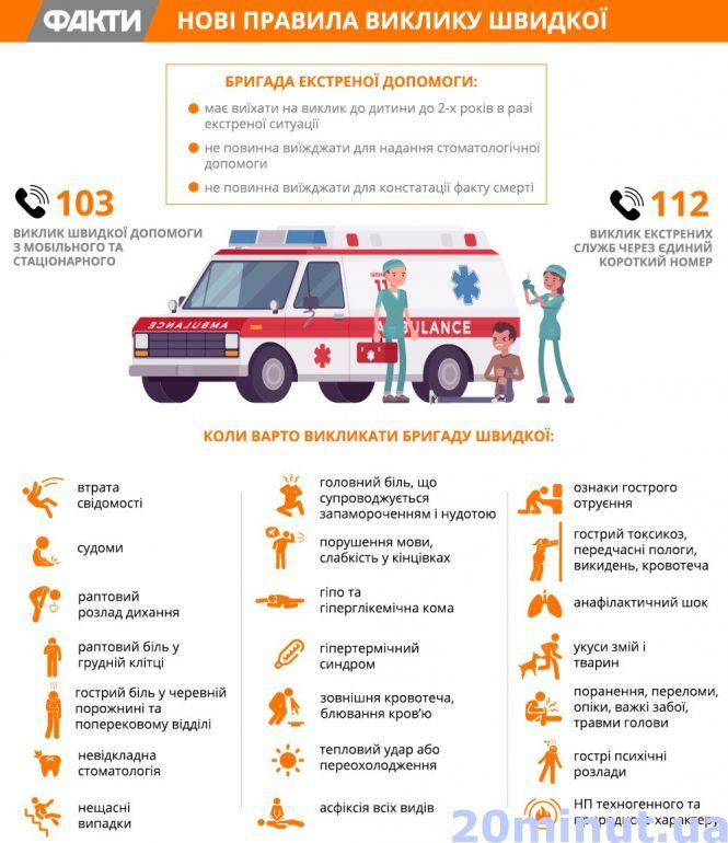 "Лікар буде з вами цілодобово" - обіцяли, а тепер кажуть дзвонити тільки в робочі години. Як діяти?, фото №4 на сайті 20minut.ua