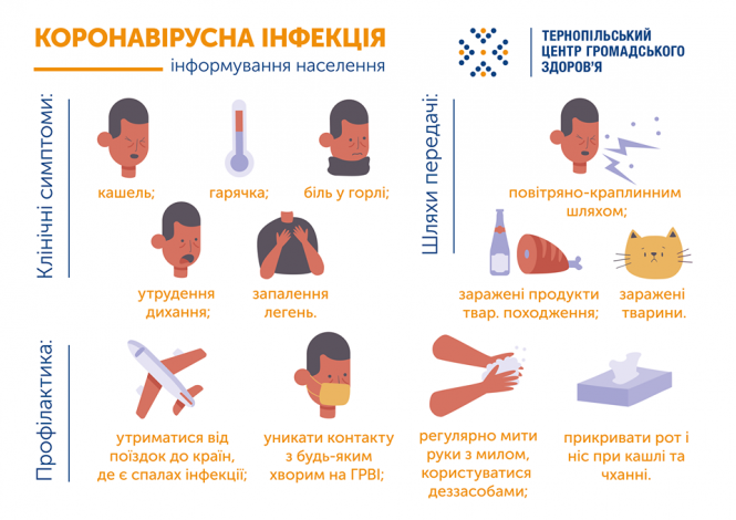 Новини Тернополя - фото з Головний санітарний лікар не виключає поширення коронавірусу Україною. Як уникати інфекції