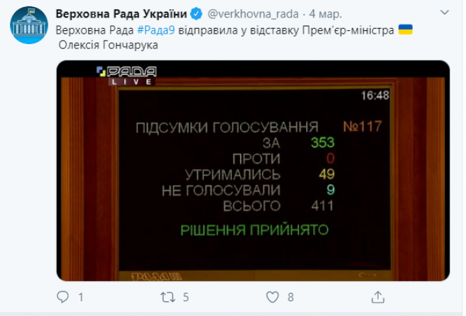 Новини Хмельницького - фото з Олексія Гончарука звільнили з посади прем'єр-міністра України (ВІДЕО) Олексія Гончарука звільнили з посади прем'єр-міністра України (ВІДЕО), фото №1 на сайті vsim.ua