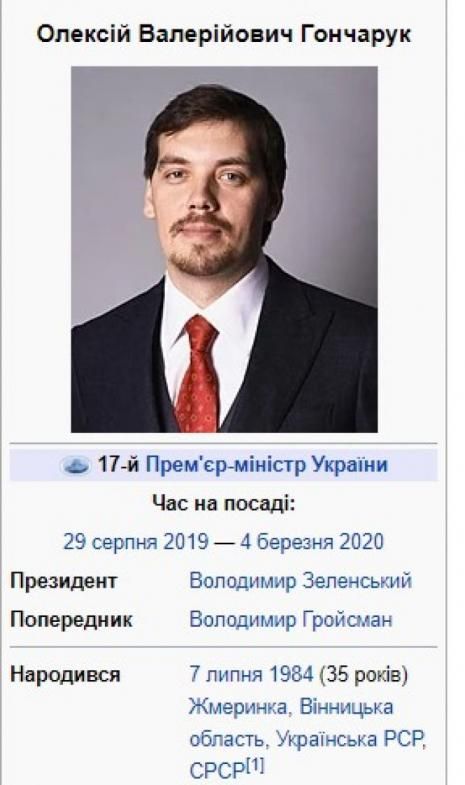 Новини Вінниці - фото з Рада відправила Гончарука у відставку. Що відомо про нового прем'єра Шмигаля? Рада відправила Гончарука у відставку. Що відомо про нового прем'єра Шмигаля?, фото №1 на сайті 20minut.ua