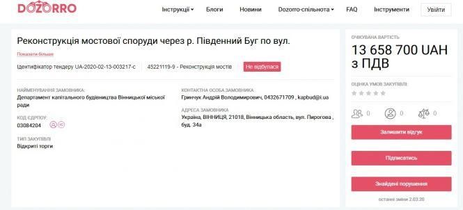 Новини Вінниці - фото з Ніхто не хоче ремонтувати Київський міст. Мерія знов оголосила тендер Ніхто не хоче ремонтувати Київський міст. Мерія знов оголосила тендер, фото №1 на сайті 20minut.ua