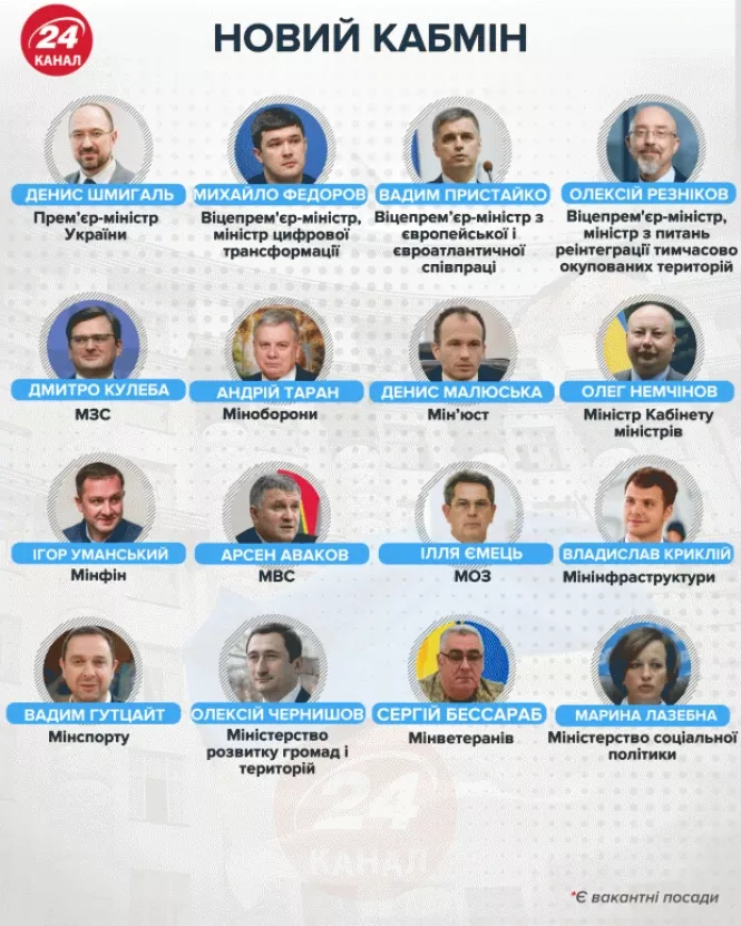 Перезавантаження Кабміну: що відомо про нових міністрів, фото №13 на сайті 20minut.ua