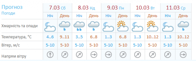 Новини Хмельницького - фото з “Дощі й квітневе сонце”: про погоду в Хмельницькому на вихідних “Дощі й квітневе сонце”: про погоду в Хмельницькому на вихідних, фото №1 на сайті vsim.ua