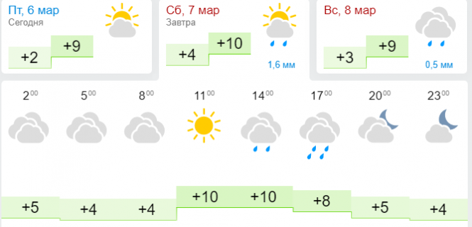 Новини Хмельницького - фото з “Дощі й квітневе сонце”: про погоду в Хмельницькому на вихідних “Дощі й квітневе сонце”: про погоду в Хмельницькому на вихідних, фото №2 на сайті vsim.ua