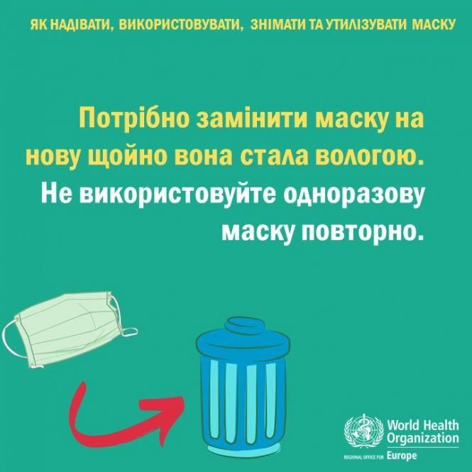 Як правильно одягати та утилізовувати: що потрібно знати про медичну маску для обличчя (ІНФОГРАФІКА), фото №6 на сайті 20minut.ua