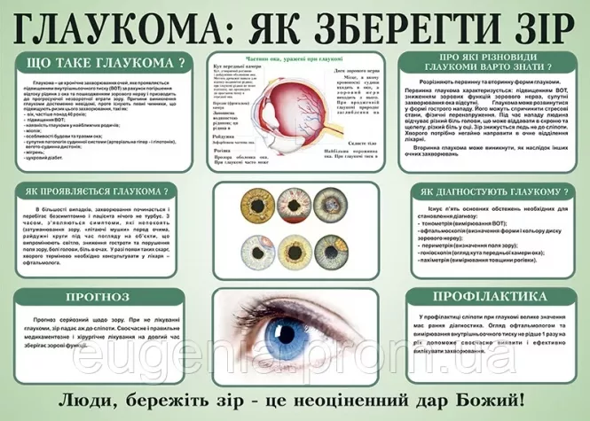 Карта вызова глаукома