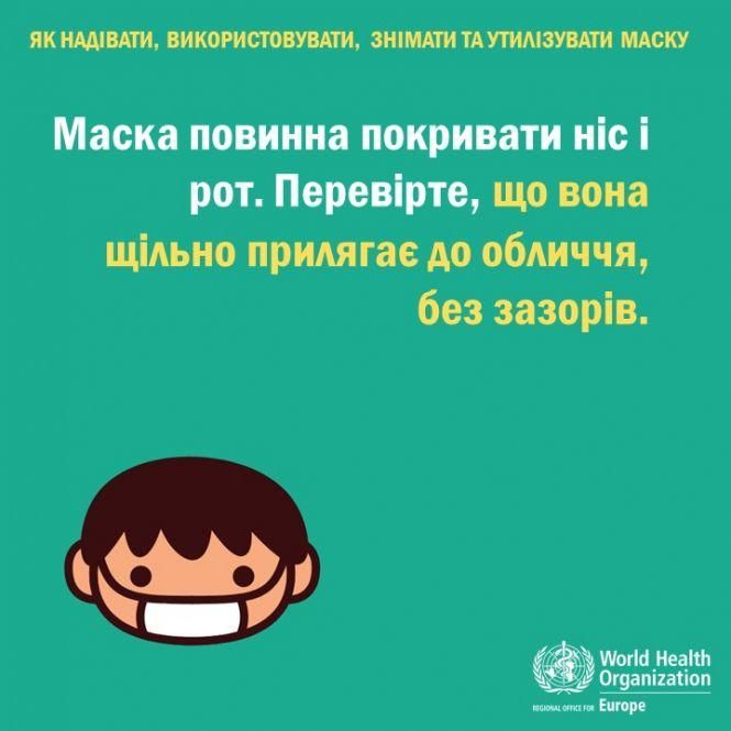 Як правильно одягати та утилізовувати: що потрібно знати про медичну маску для обличчя (ІНФОГРАФІКА), фото №3 на сайті 20minut.ua