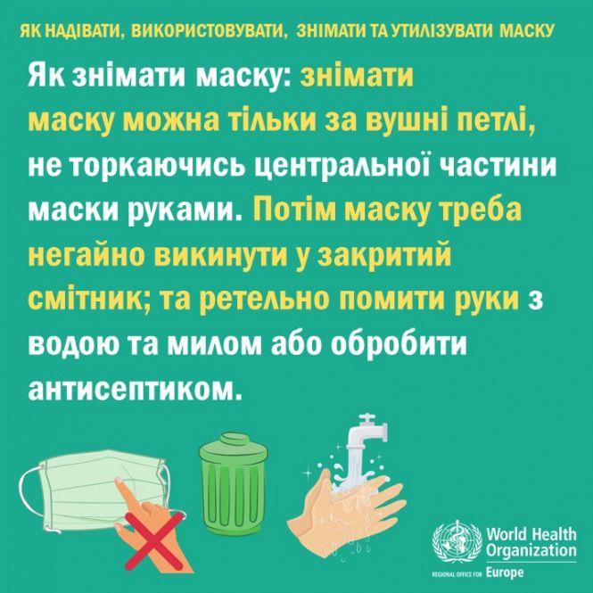 Як правильно одягати та утилізовувати: що потрібно знати про медичну маску для обличчя (ІНФОГРАФІКА), фото №5 на сайті 20minut.ua