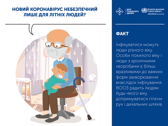 Новини Вінниці - фото з Факти проти міфів: що не вбереже вас від коронавірусу Факти проти міфів: що не вбереже вас від коронавірусу, фото №1 на сайті 20minut.ua