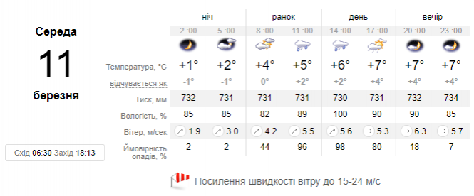 Новини Хмельницького - фото з Україну накриють дощі: прогноз погоди на 11 березня Україну накриють дощі: прогноз погоди на 11 березня, фото №1 на сайті vsim.ua