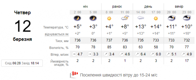 Новини Хмельницького - фото з До України йде похолодання з морозом: синоптик дала свіжий прогноз погоди До України йде похолодання з морозом: синоптик дала свіжий прогноз погоди, фото №1 на сайті vsim.ua