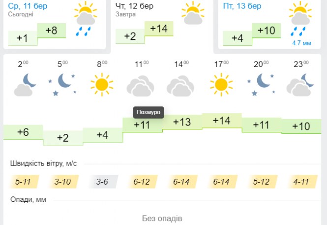 Новини Хмельницького - фото з До України йде похолодання з морозом: синоптик дала свіжий прогноз погоди До України йде похолодання з морозом: синоптик дала свіжий прогноз погоди, фото №3 на сайті vsim.ua