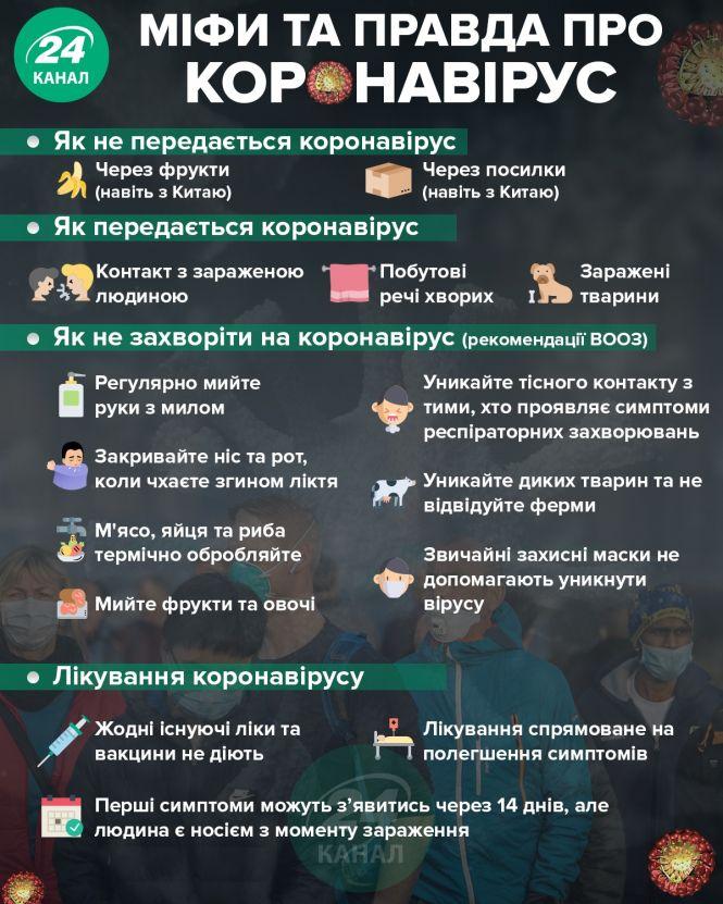 Новини Вінниці - фото з Кінотеатри закрити, а туалети — відкрити. Моргунов пояснив, що кому робити під час карантину Кінотеатри закрити, а туалети — відкрити. Моргунов пояснив, що кому робити під час карантину, фото №1 на сайті 20minut.ua