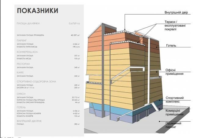 Новини Вінниці - фото з Скляну висотку хочуть звести впритул з Центральним парком. Вінничан запрошують на обговорення Скляну висотку хочуть звести впритул з Центральним парком. Вінничан запрошують на обговорення, фото №2 на сайті 20minut.ua