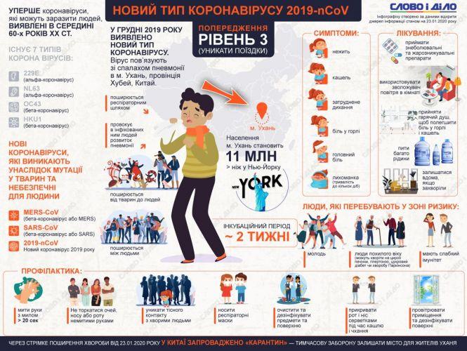 Новини Вінниці - фото з Потрібно зберігати спокій. Українцям нагадали корисні посилання щодо коронавірусу Потрібно зберігати спокій. Українцям нагадали корисні посилання щодо коронавірусу, фото №2 на сайті 20minut.ua