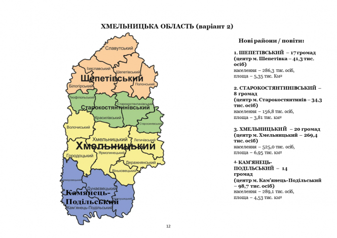 Новини Хмельницького - фото з Якою може бути Хмельниччина: презентували дві моделі поділу області Якою може бути Хмельниччина: презентували дві моделі поділу області, фото №2 на сайті vsim.ua
