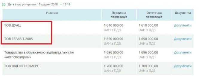 Новини Житомира - фото з Мільйонна афера за «підтримки» екснардепа Віктора Развадовського Мільйонна афера за «підтримки» екснардепа Віктора Развадовського, фото №3 на сайті 20minut.ua