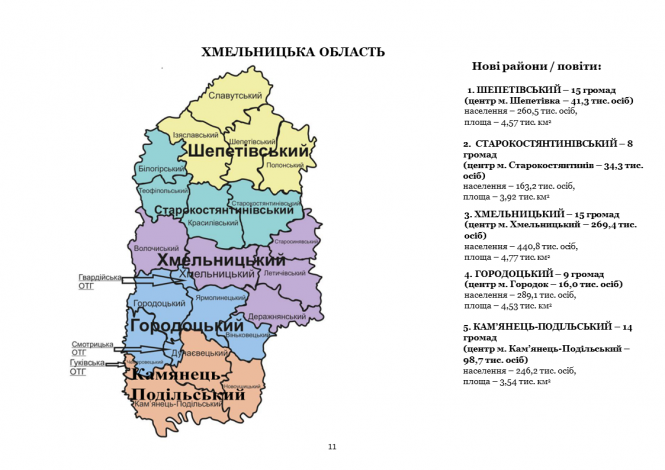 Новини Хмельницького - фото з Якою може бути Хмельниччина: презентували дві моделі поділу області Якою може бути Хмельниччина: презентували дві моделі поділу області, фото №1 на сайті vsim.ua