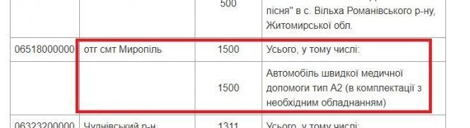 Новини Житомира - фото з Мільйонна афера за «підтримки» екснардепа Віктора Развадовського Мільйонна афера за «підтримки» екснардепа Віктора Развадовського, фото №4 на сайті 20minut.ua