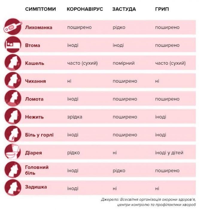 Вводимо карантин і обмежуємо масові заходи по всій Україні, — прем'єр-міністр Шмигаль, фото №2 на сайті vsim.ua