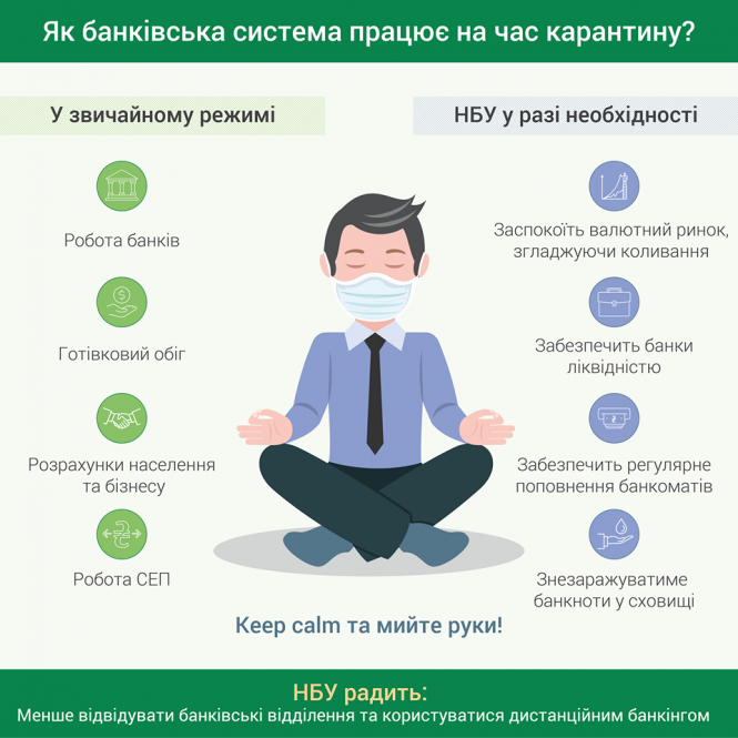 Як працюватимуть українські банки в період карантину, фото №1 на сайті 20minut.ua