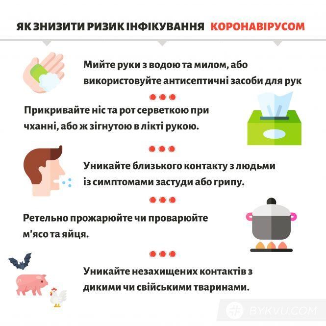 Новини Тернополя - фото з В Україні ще двоє людей заразилися коронавірусом В Україні ще двоє людей заразилися коронавірусом, фото №2 на сайті 20minut.ua