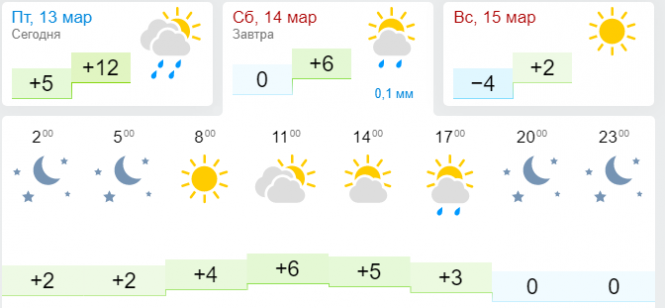 Новини Хмельницького - фото з Насувається похолодання: прогноз для Хмельницького на 14-15 березня Насувається похолодання: прогноз для Хмельницького на 14-15 березня, фото №2 на сайті vsim.ua