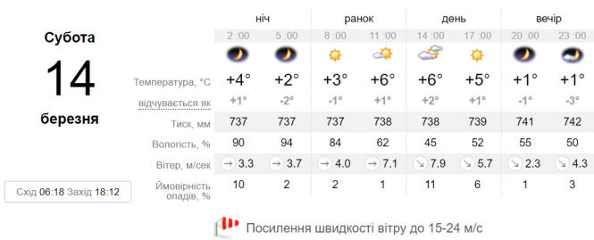 Прогноз на вихідні: до України прийде похолодання, яке затримається, фото №1 на сайті 20minut.ua