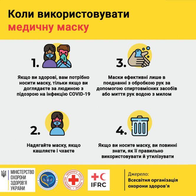 Новини Тернополя - фото з Як зробити медичну маску своїми руками Як зробити медичну маску своїми руками, фото №1 на сайті 20minut.ua